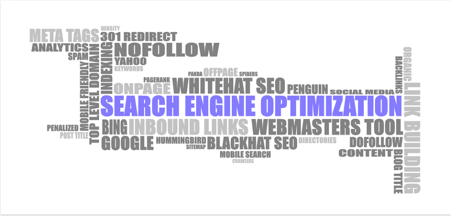 Incorporate Keywords in Your Social Media and Content Marketing