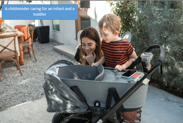 How Profitable can an In-home Child Care Business be?